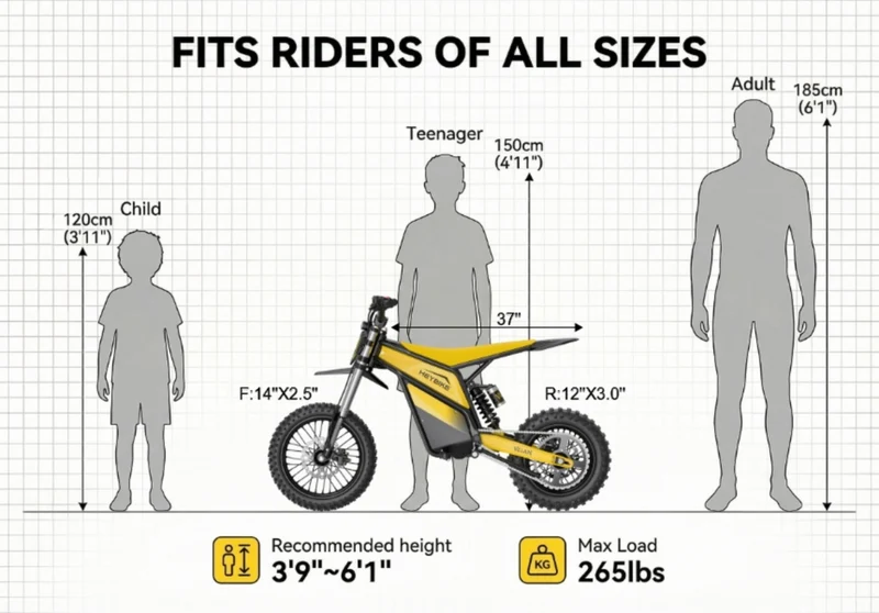 Heybike Villain – Das ultimative Elektro-Pitbike