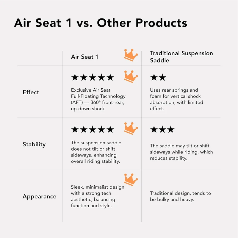 Air Seat 1 AFT Feder-Sattel – Komfortabler breiter Sattel