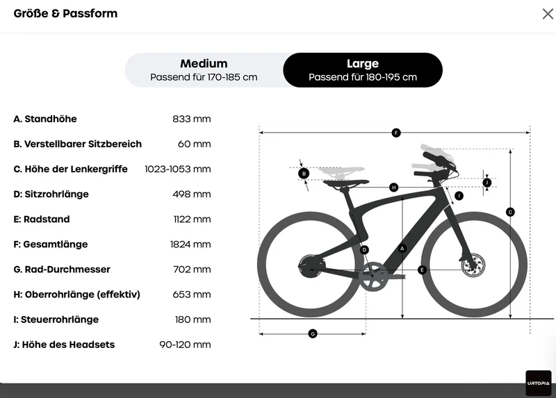 New Urtopia Carbon 1 Pro E-Bike