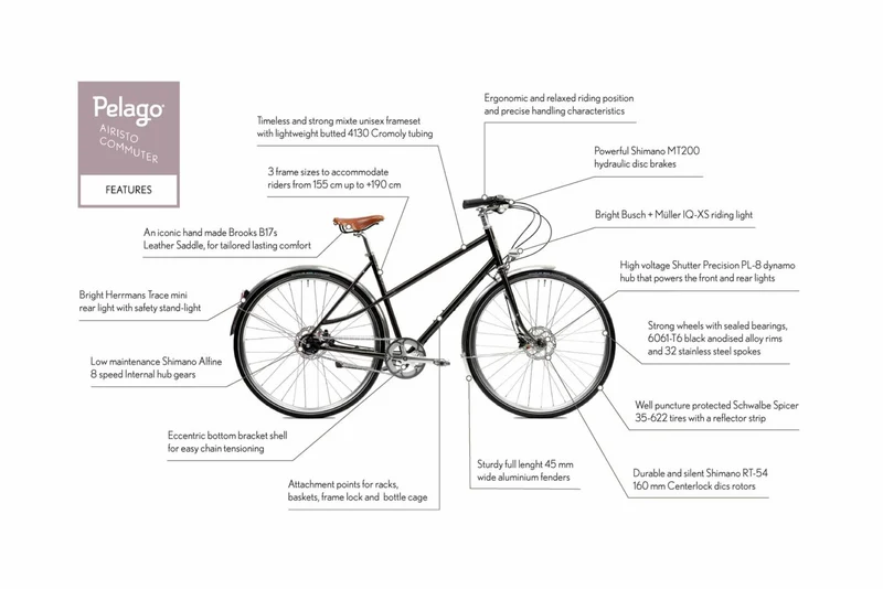 Citybiker Pelago Airisto Commuter Pearl Rosa