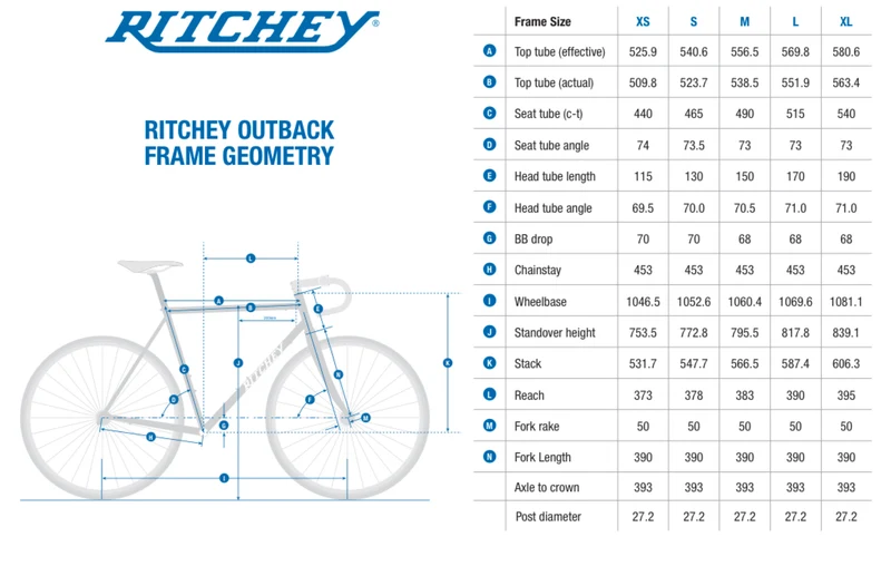 Ritchey Frameset Outback 50th Anniversary Half Moon Blue