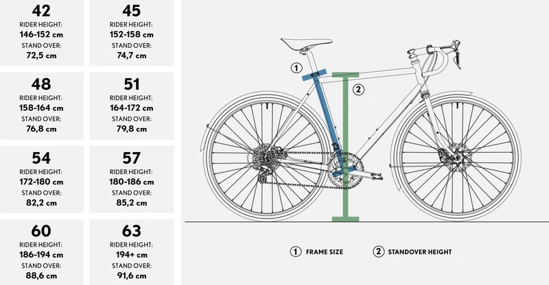 Pelago Frameset Stavanger Lilametal