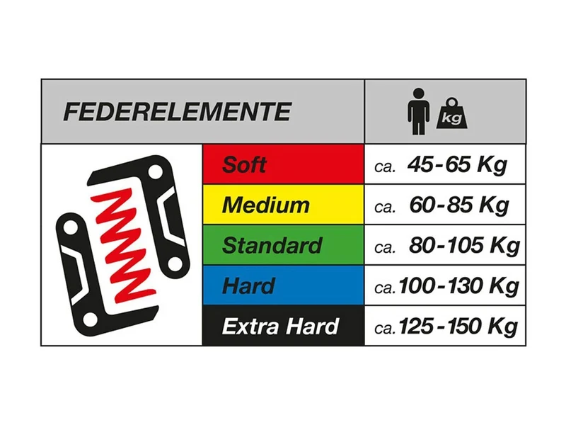 BY.SCHULZ Federelement ST medium