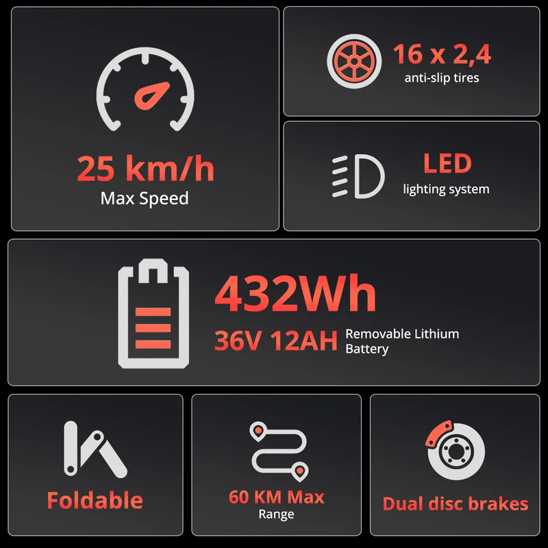 BK5 Folding Ebike