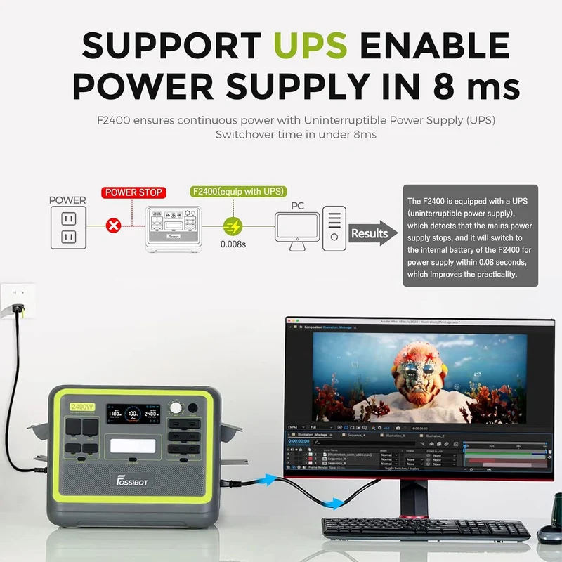 2048Wh Portable Power Station 2400W LiFePO4 Battery Solar Generator with Fast Charging